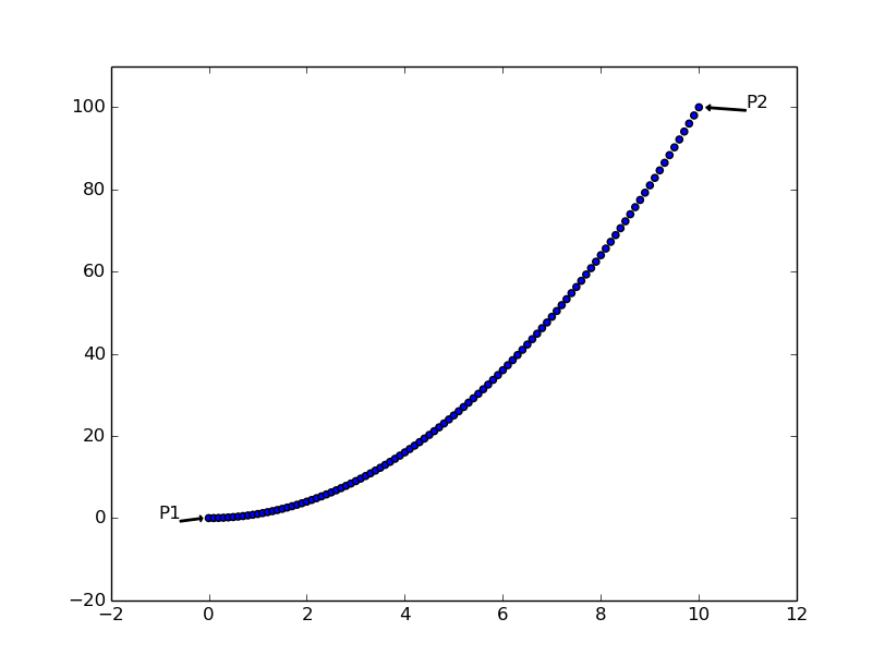Figure 1: The one curve that will help us all.